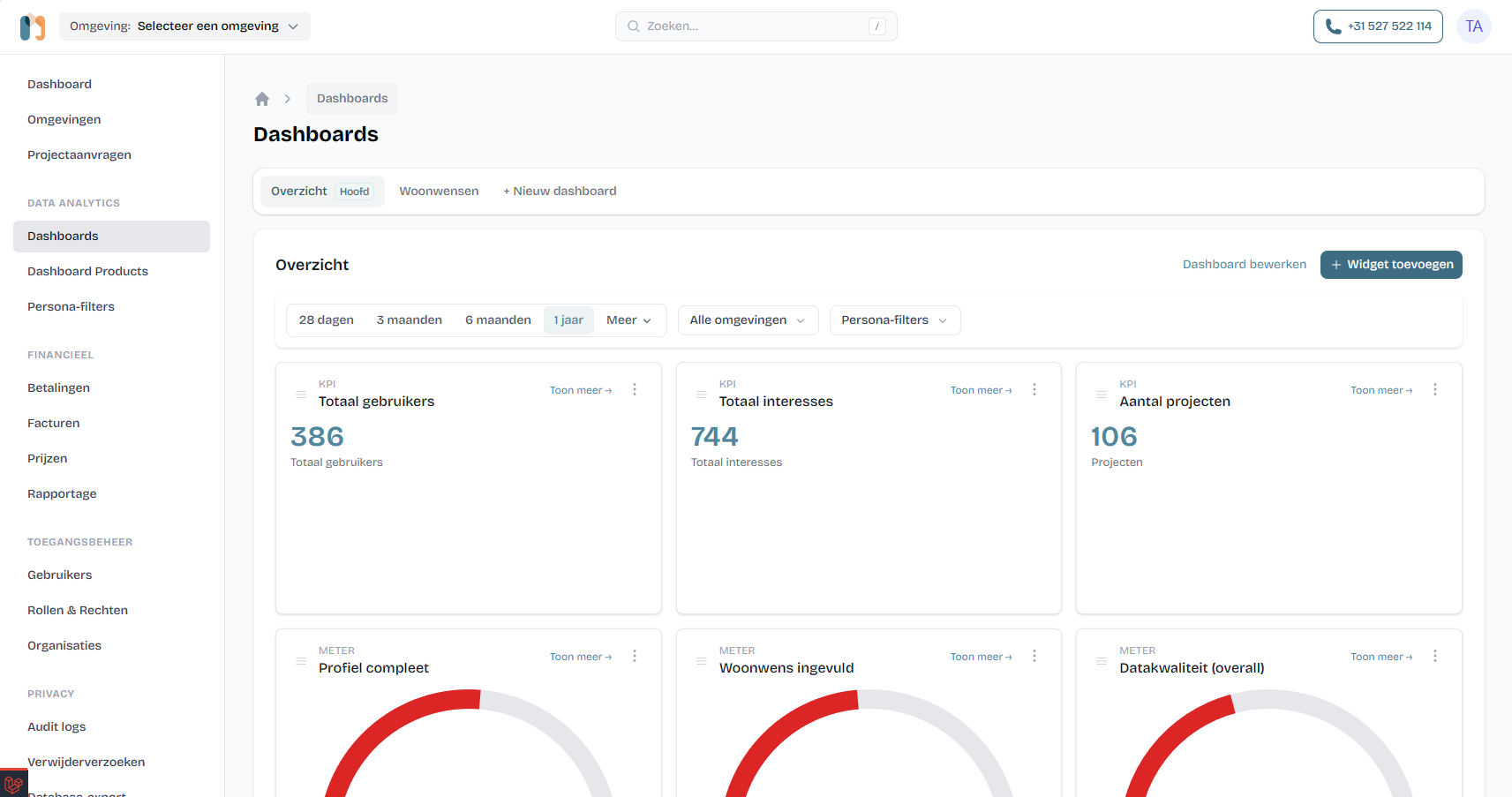 A custom analytics dashboard with KPI widgets for total users, interests and projects, and meter widgets for profile completeness and data quality.