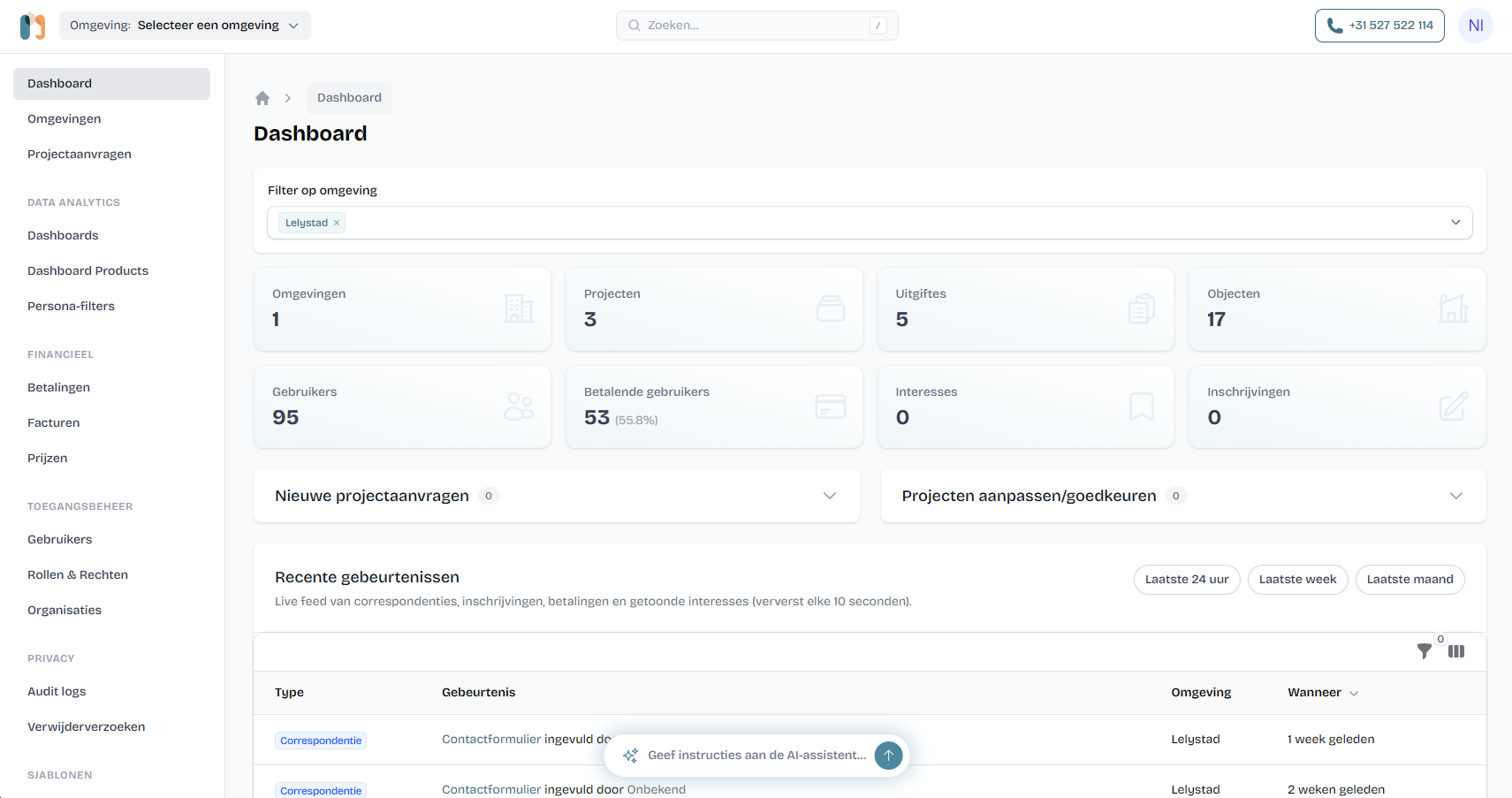 The Nieuwbouwers backoffice dashboard with KPI tiles for environments, projects, release rounds, users and paying users, plus a live feed of recent events.